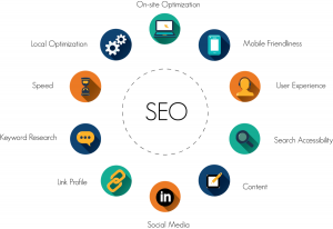 SEO Services Company